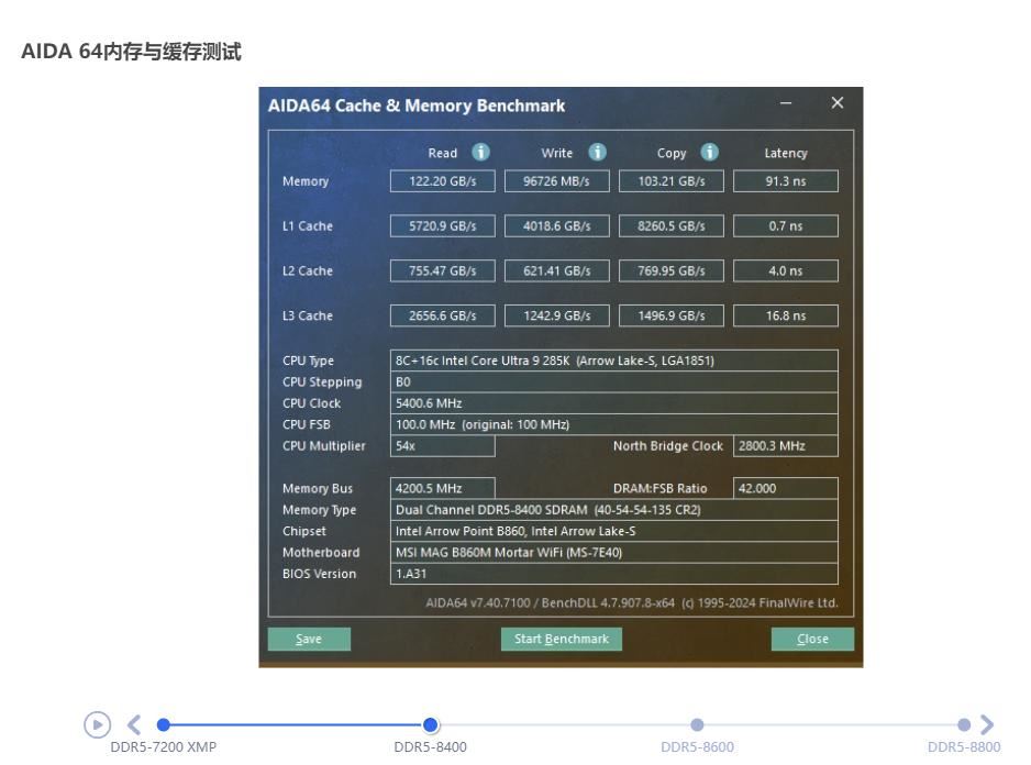 内存超频黑科技一键9200! 微星MAG B860M MORTAR WIFI迫击炮主板评测插图78