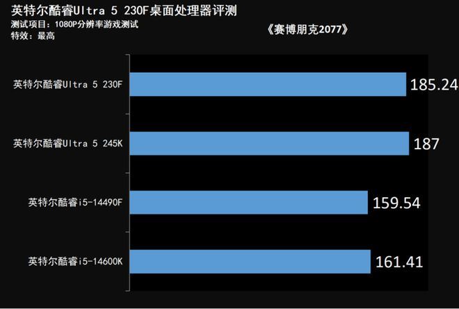 新一代主流特供神U! 酷睿Ultra 5 230F小黑盒处理器评测插图50