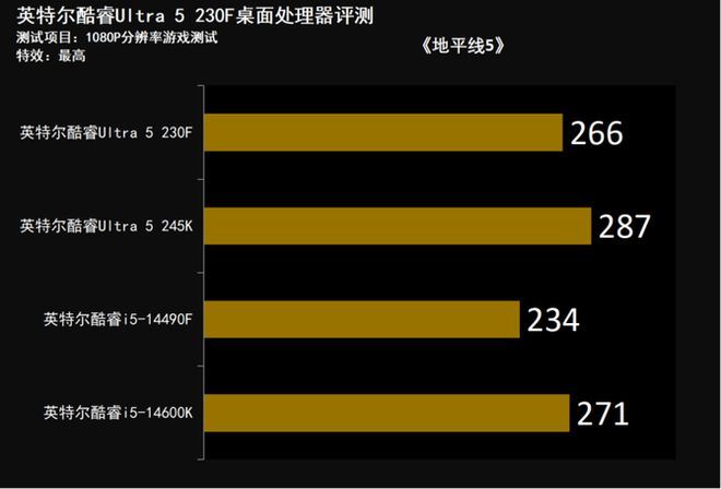 新一代主流特供神U! 酷睿Ultra 5 230F小黑盒处理器评测插图54