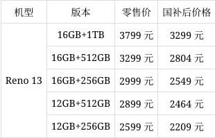 最强攻略至高优惠800元! OPPO新春换新补贴可叠加国补插图10