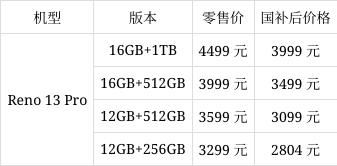 最强攻略至高优惠800元! OPPO新春换新补贴可叠加国补插图12