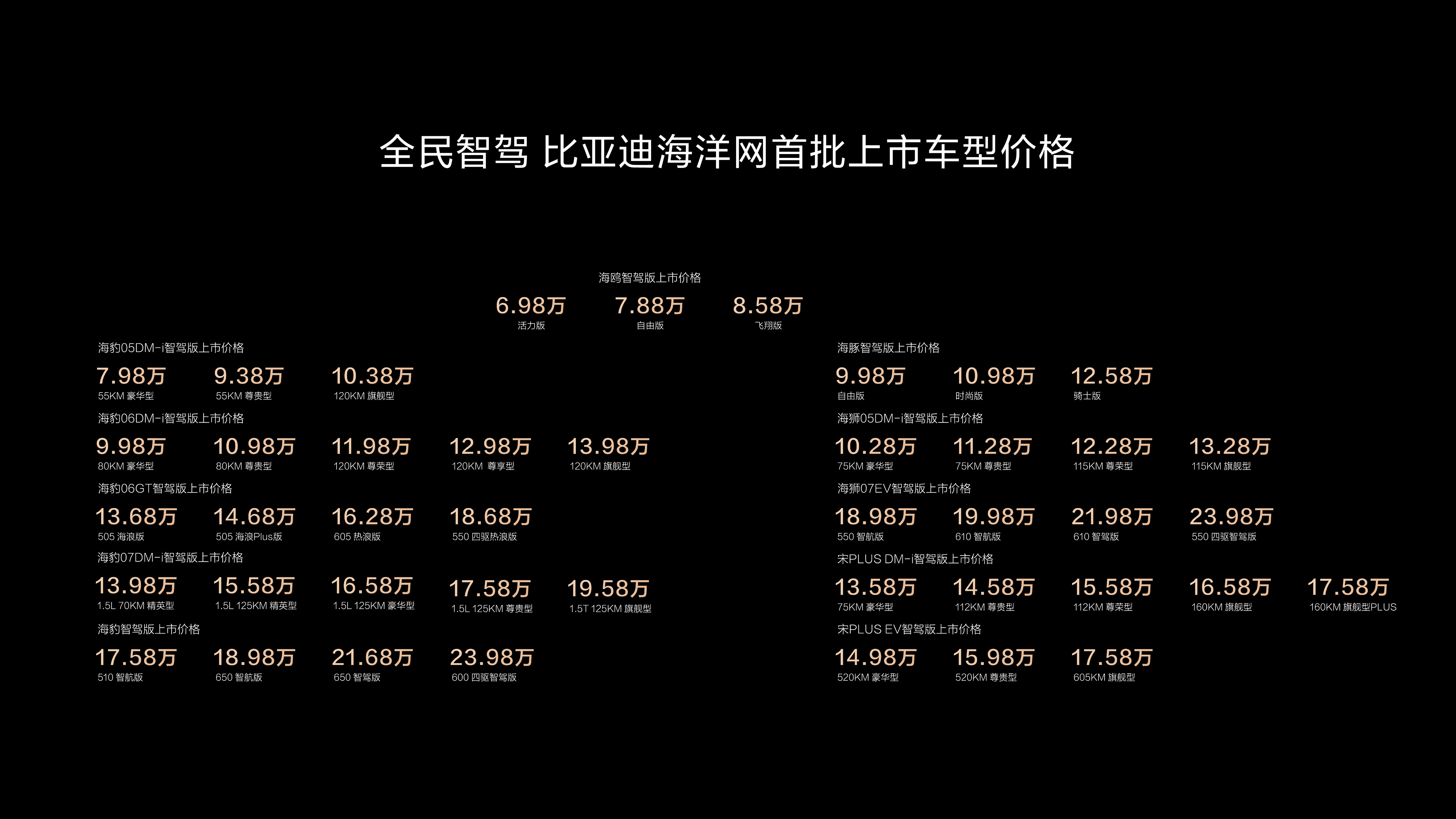 ​当新能源销量王者比亚迪放大招开启全民智驾！插图10