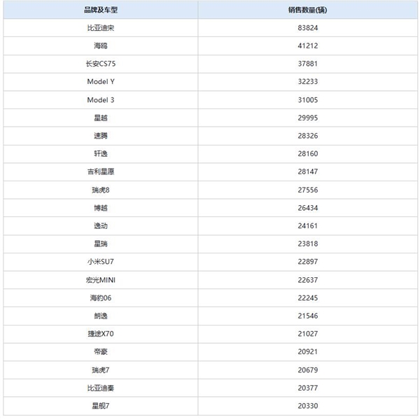 1月乘用车销量：新能源车销量稳增，比亚迪双星领跑市场插图