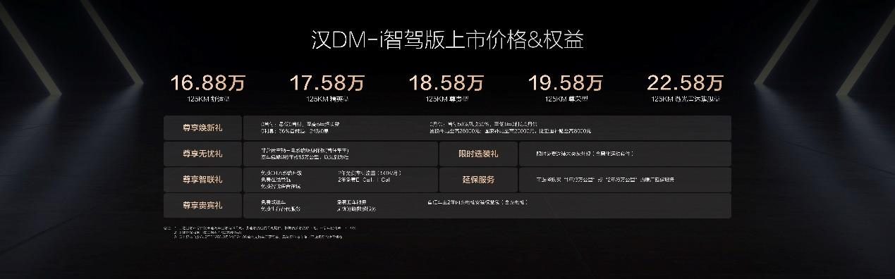 比亚迪放深水炸弹，汉家族智驾版上市16.88万起，标配高阶智驾