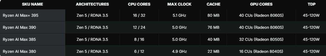 比RTX 4070移动版高23%! AMD公布Radeon 8060S性能评测插图4