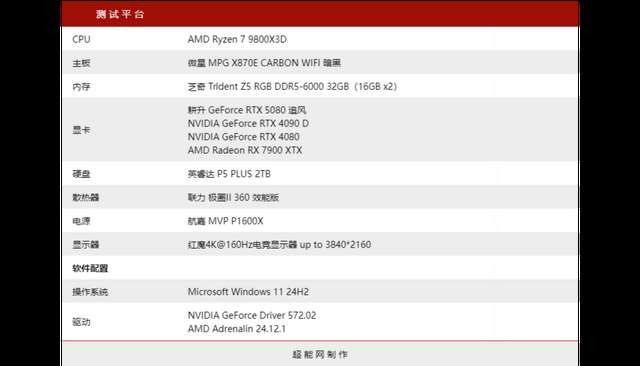 经典性价比次旗舰乘上DLSS 4东风! 耕升 GeForce RTX 5080 追风显卡评测插图86