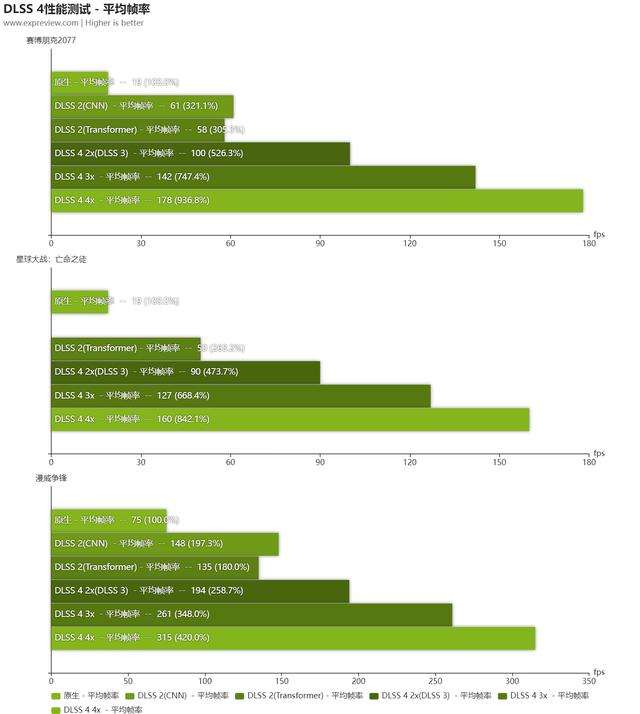 经典性价比次旗舰乘上DLSS 4东风! 耕升 GeForce RTX 5080 追风显卡评测插图98