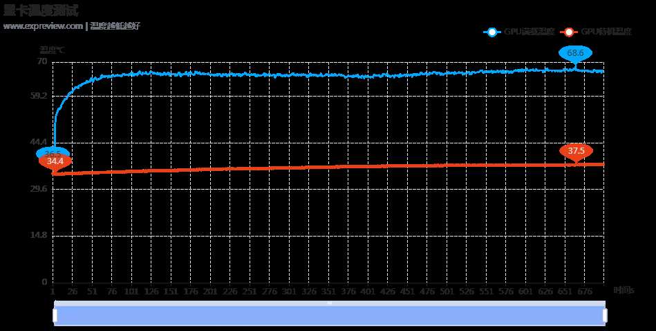 黑金设计搭配 DLSS 4! 影驰GeForce RTX 5080魔刃显卡评测插图114