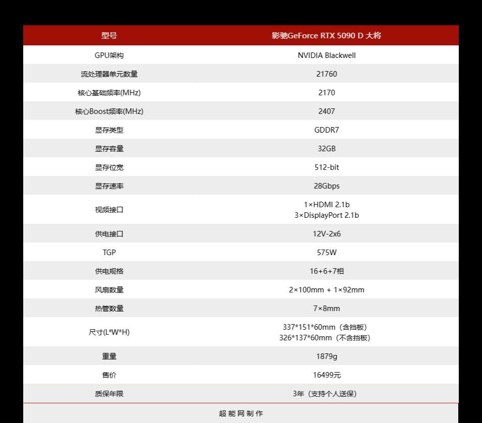 4K高刷畅玩光追游戏! 影驰GeFroce RTX5090D大将显卡评测插图2