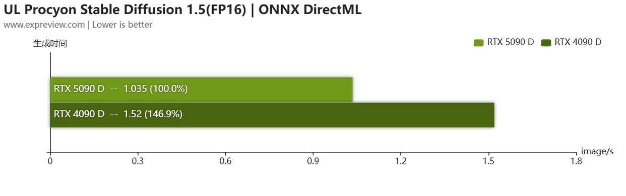 4K高刷畅玩光追游戏! 影驰GeFroce RTX5090D大将显卡评测插图106