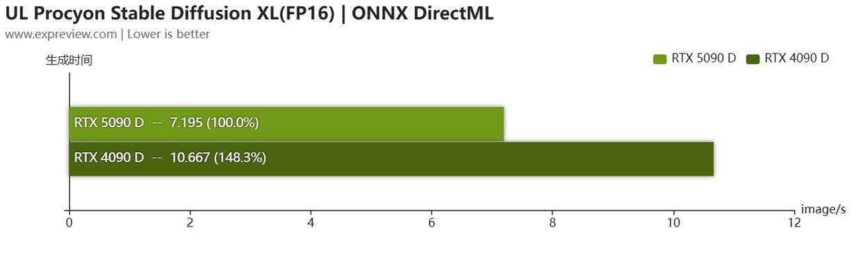 4K高刷畅玩光追游戏! 影驰GeFroce RTX5090D大将显卡评测插图108