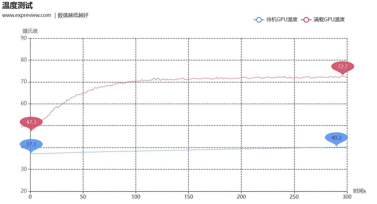 4K高刷畅玩光追游戏! 影驰GeFroce RTX5090D大将显卡评测插图118