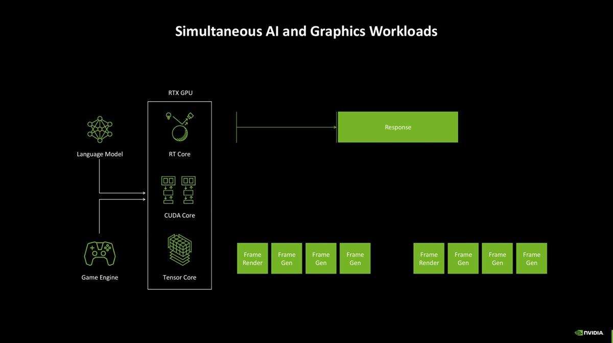 性能更强 功耗更高! GeForce RTX 5090 D显卡天梯榜首测插图14