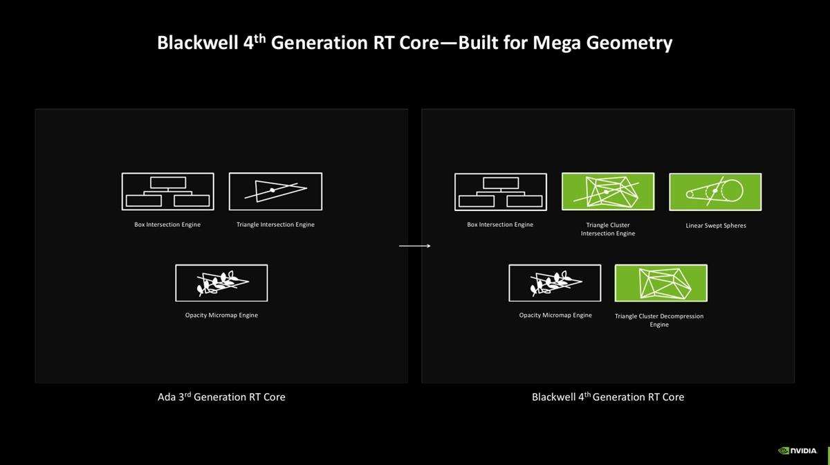 性能更强 功耗更高! GeForce RTX 5090 D显卡天梯榜首测插图16