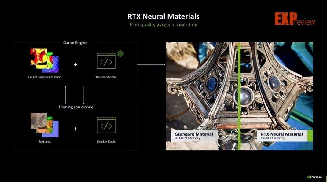 性能更强 功耗更高! GeForce RTX 5090 D显卡天梯榜首测插图24