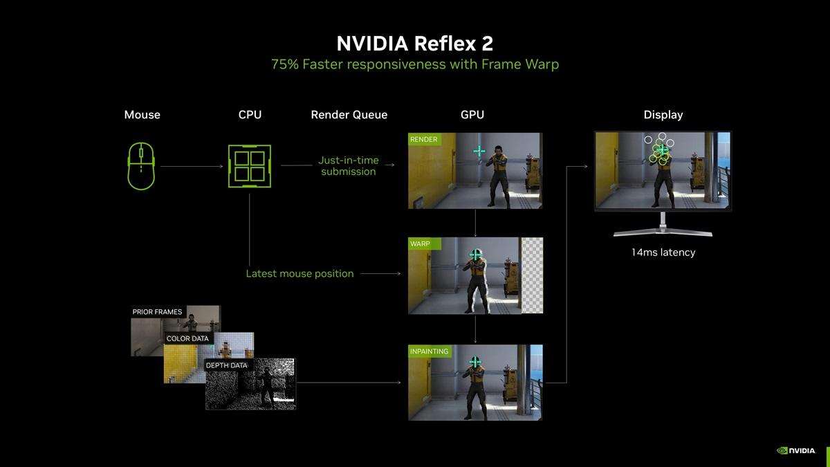 性能更强 功耗更高! GeForce RTX 5090 D显卡天梯榜首测插图40