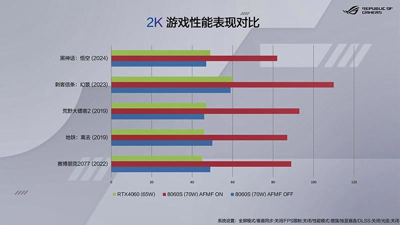 这才是游戏本该有的样子! ROG枪神9系列电竞游戏本配置与价格汇总插图20