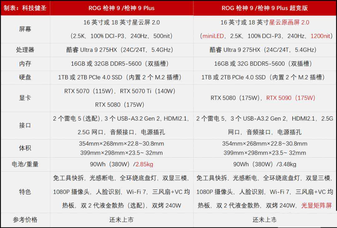 这才是游戏本该有的样子! ROG枪神9系列电竞游戏本配置与价格汇总插图24