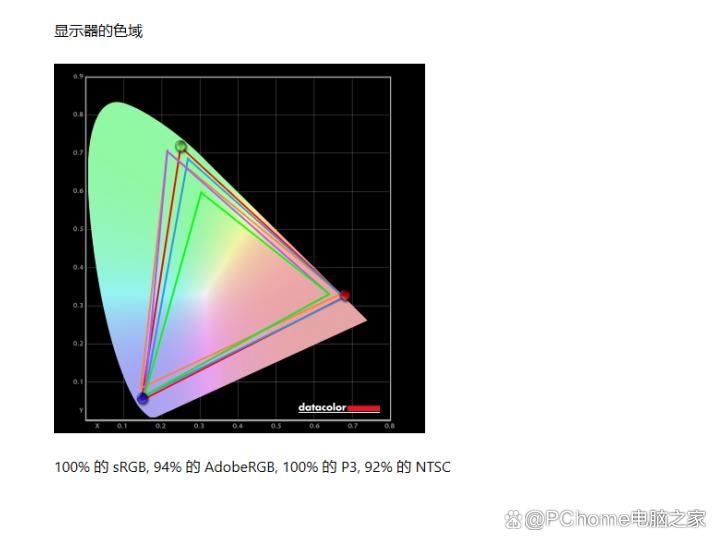 国补价4799元起! 荣耀MagicBook Pro 14笔记本评测插图20