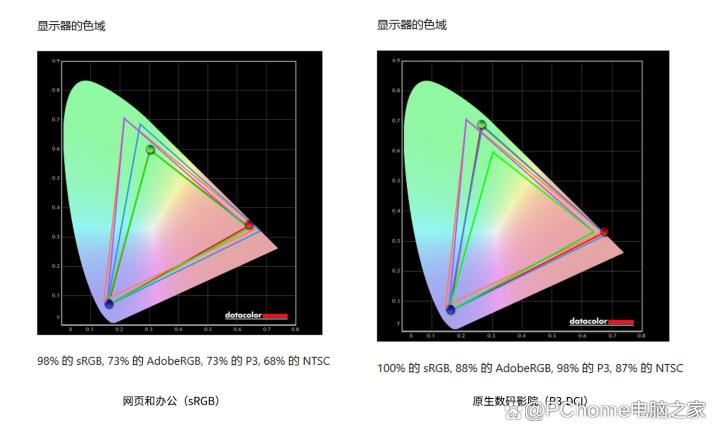 国补价4799元起! 荣耀MagicBook Pro 14笔记本评测插图22