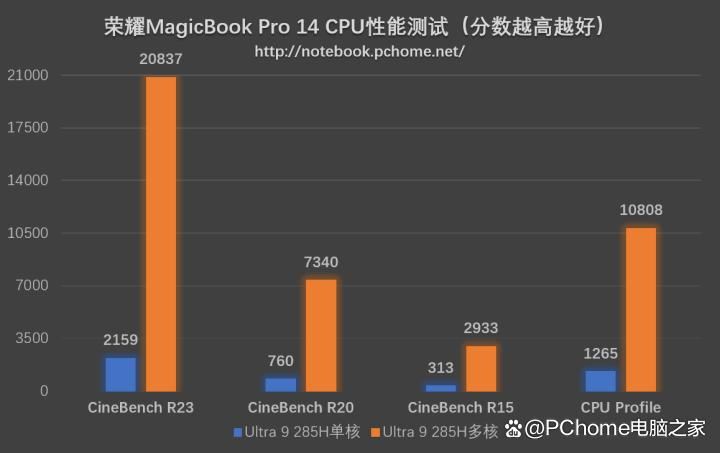 国补价4799元起! 荣耀MagicBook Pro 14笔记本评测插图32