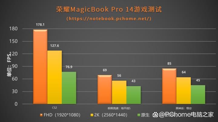 国补价4799元起! 荣耀MagicBook Pro 14笔记本评测插图44