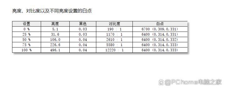 国补价4799元起! 荣耀MagicBook Pro 14笔记本评测插图12