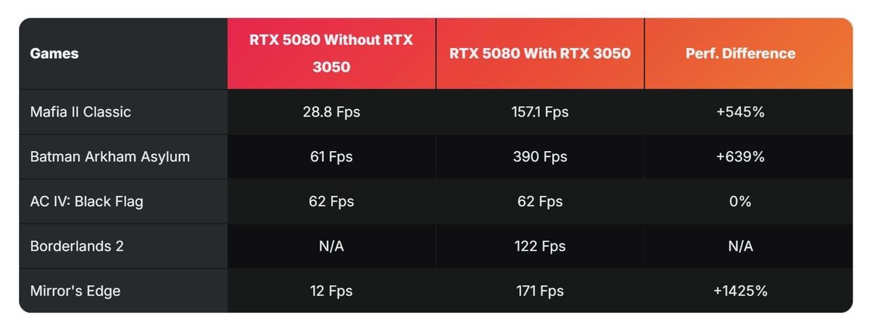 速度达14800MB/s!三星9100 PRO PCIe5.0 ssd固态硬盘体验插图8