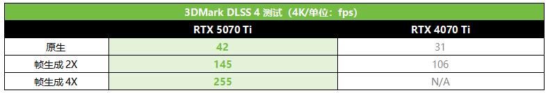 更有性价比的4K游戏显卡! 影驰GeForce RTX 5070 Ti魔刃首发测评插图18