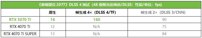 更有性价比的4K游戏显卡! 影驰GeForce RTX 5070 Ti魔刃首发测评插图20