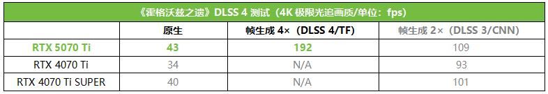 更有性价比的4K游戏显卡! 影驰GeForce RTX 5070 Ti魔刃首发测评插图22