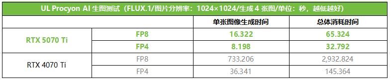 更有性价比的4K游戏显卡! 影驰GeForce RTX 5070 Ti魔刃首发测评插图36