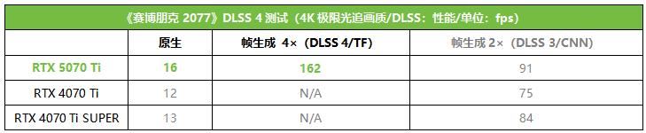 帧率腾飞! 索泰RTX 5070 Ti AMP显卡首发测评插图18