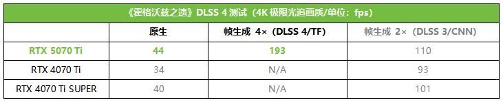 帧率腾飞! 索泰RTX 5070 Ti AMP显卡首发测评插图20