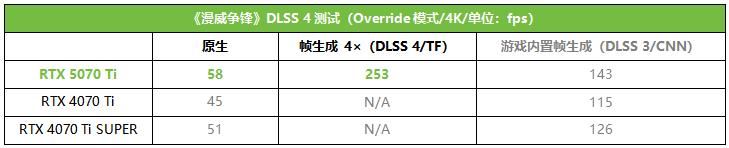 帧率腾飞! 索泰RTX 5070 Ti AMP显卡首发测评插图22