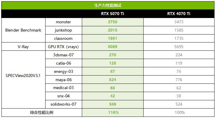 帧率腾飞! 索泰RTX 5070 Ti AMP显卡首发测评插图32