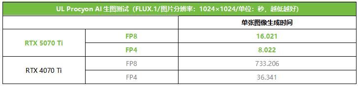 帧率腾飞! 索泰RTX 5070 Ti AMP显卡首发测评插图34