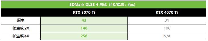 帧率腾飞! 索泰RTX 5070 Ti AMP显卡首发测评插图16