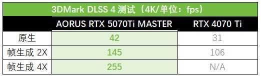 技嘉AORUS RTX 5070Ti超级雕显卡测评: 高帧电竞与AI生产力的主流利器插图26