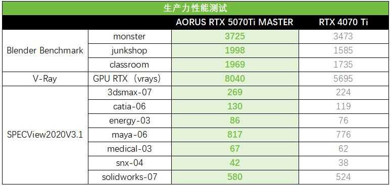 技嘉AORUS RTX 5070Ti超级雕显卡测评: 高帧电竞与AI生产力的主流利器插图30