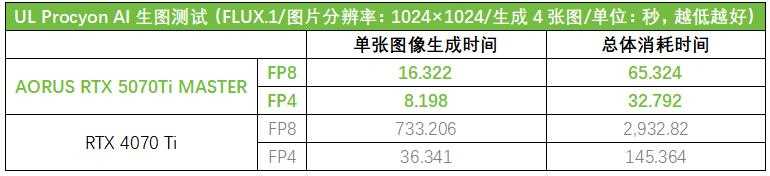 技嘉AORUS RTX 5070Ti超级雕显卡测评: 高帧电竞与AI生产力的主流利器插图32