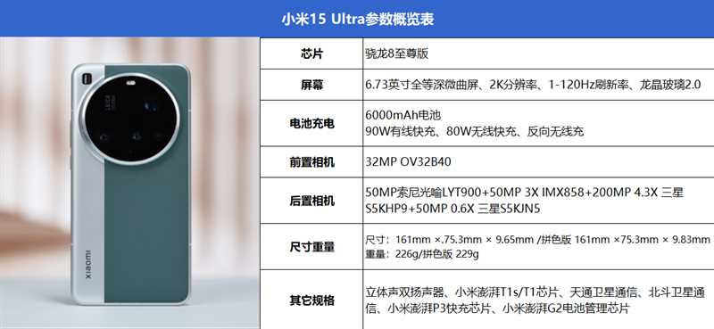 今年再无Ultra! 2025年最强拍照旗舰小米15 Ultra首发评测插图2