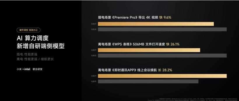 AI专业办公! REDMI Book Pro 2025系列发布:6499元起插图18