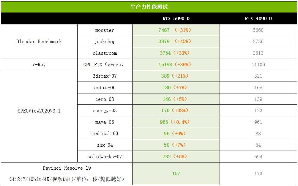 DLSS 4塑游戏体验新赛道! 索泰RTX 5090 D 32GB SOLID OC显卡测评插图28