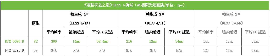 DLSS 4塑游戏体验新赛道! 索泰RTX 5090 D 32GB SOLID OC显卡测评插图38