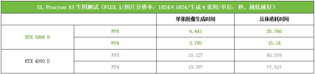 DLSS 4塑游戏体验新赛道! 索泰RTX 5090 D 32GB SOLID OC显卡测评插图50