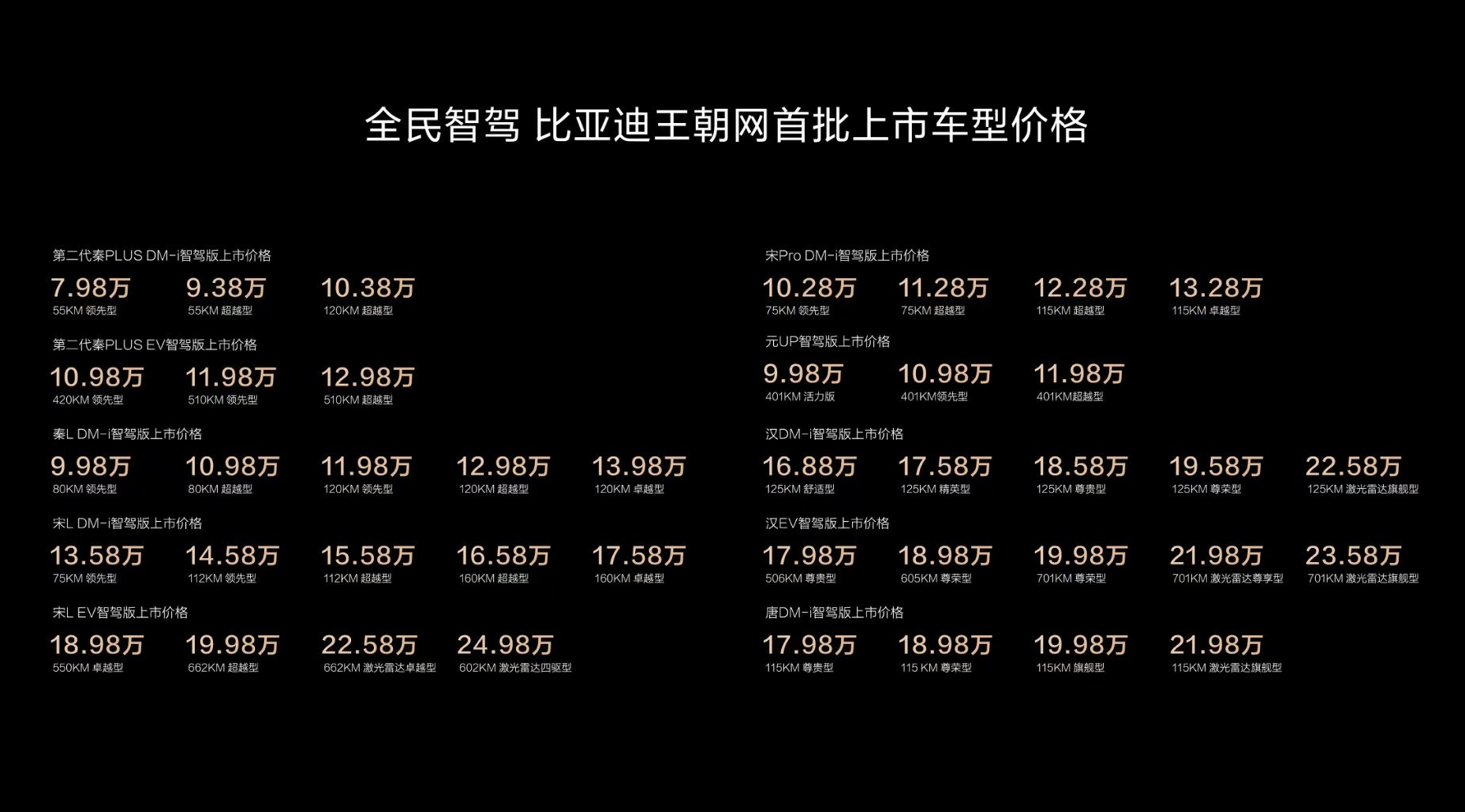 6.98万的海鸥也配天神之眼，比亚迪21款车配智驾，表现又如何插图