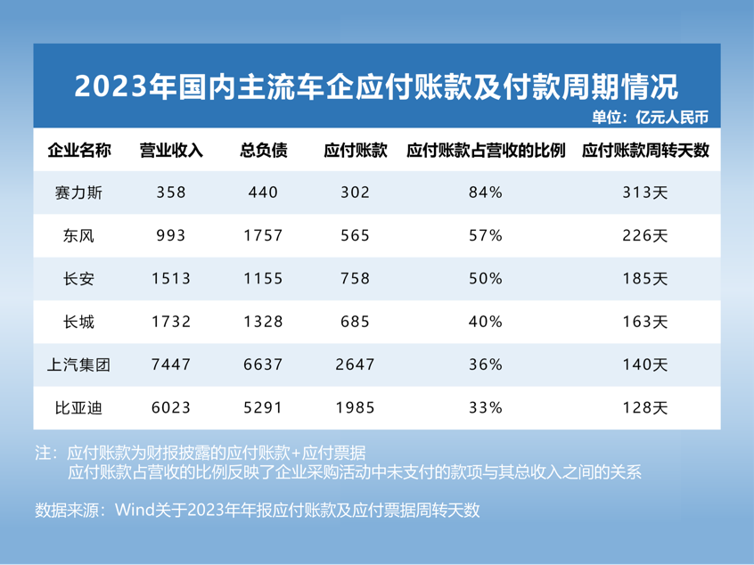 全球头部车企 负债知多少插图6