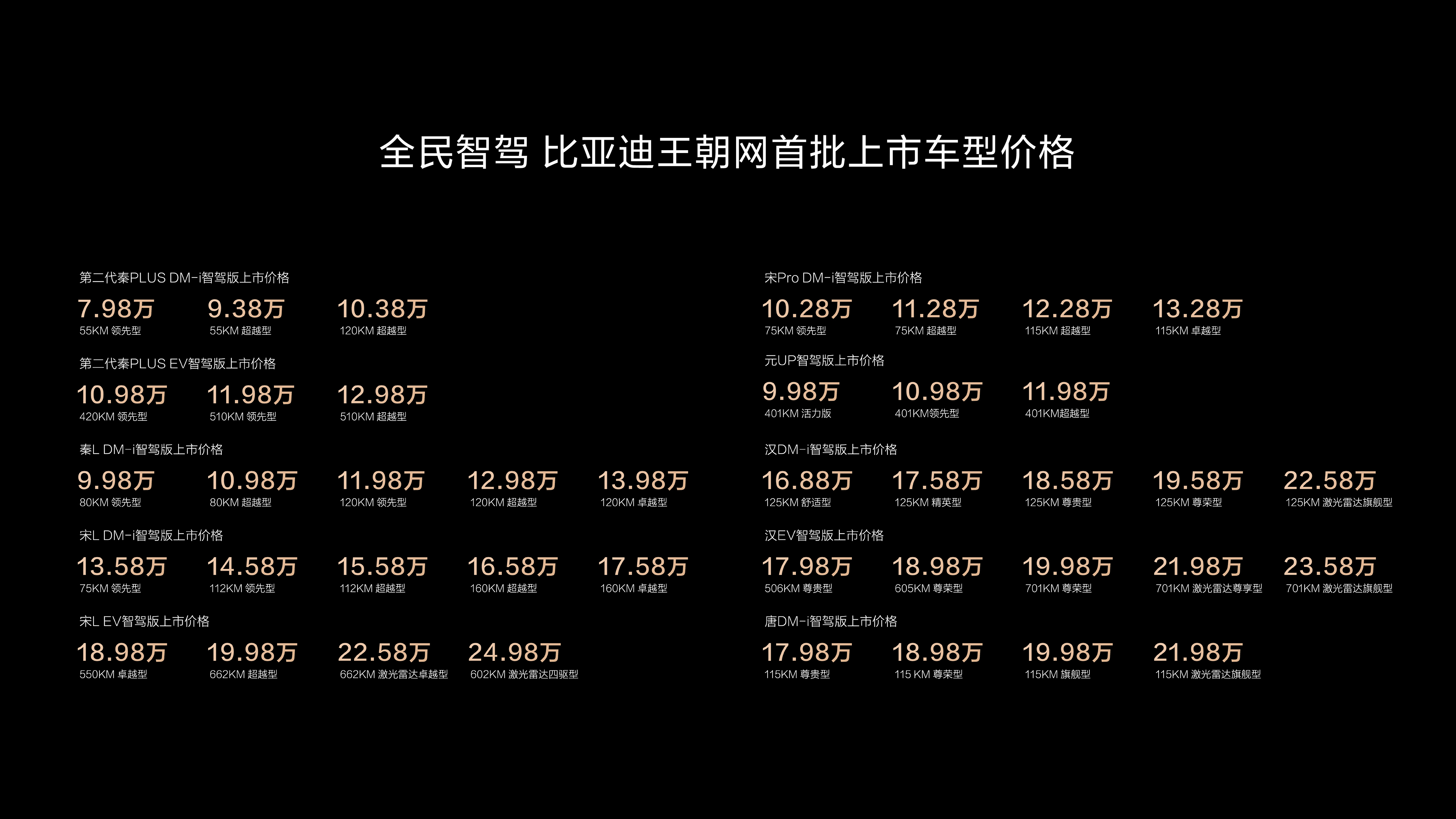 比亚迪全系车型搭载高阶智驾 天神之眼开创全民智驾时代插图