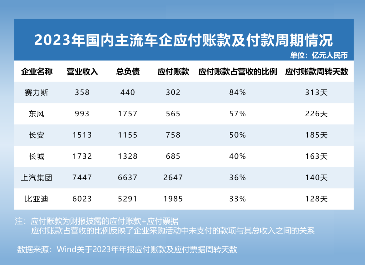 全球汽车产业债务图谱：比亚迪的现金流革命与供应链话语权重构插图6